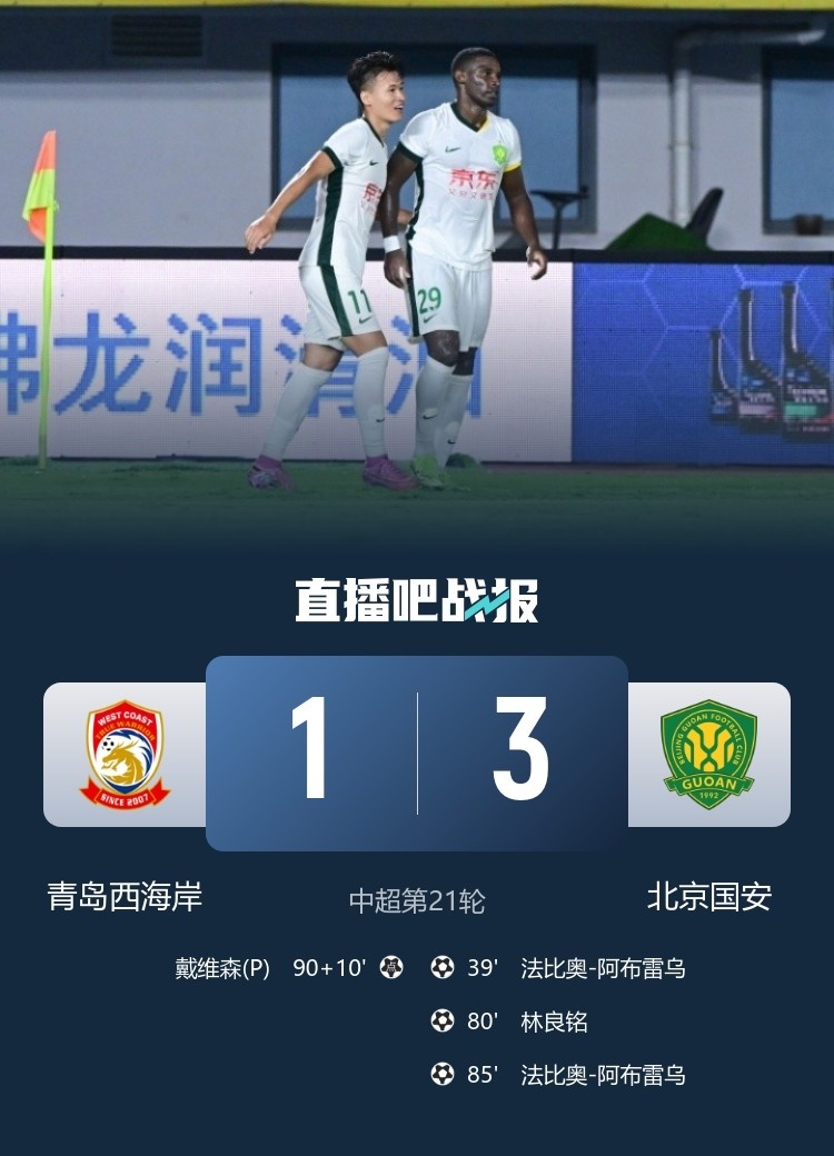 客胜西海岸，国安创多项成就：联赛客场500积分，中超联赛1000球